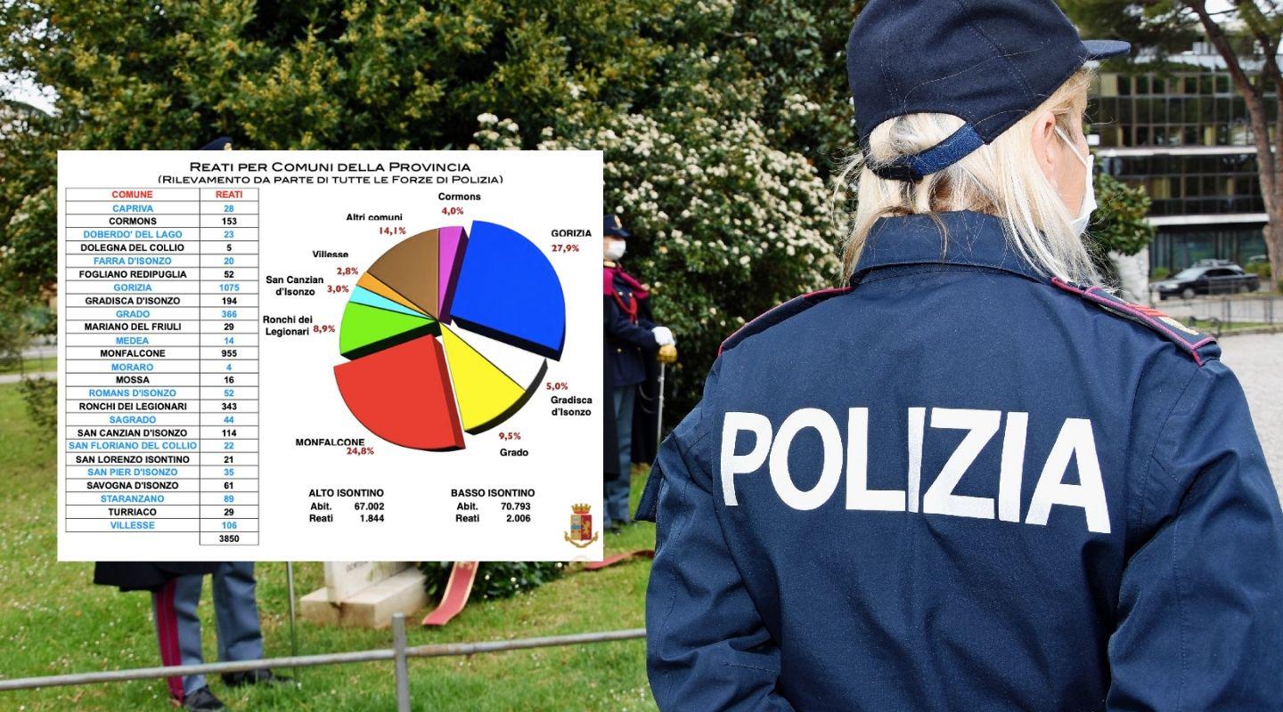 Immagine per Aumentano i reati sul web, la mappa del crimine in provincia di Gorizia